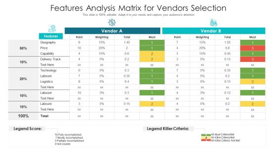 Features Analysis Matrix For Vendors Selection Ppt PowerPoint Presentation Ideas Gridlines PDF Features Analysis Matrix For Vendors Selection Ppt PowerPoint Presentation Ideas Gridlines PDF