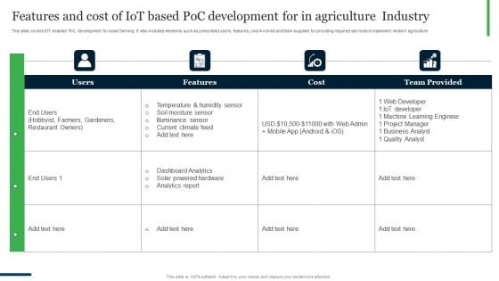 Features And Cost Of Iot Based Poc Development For In Agriculture Industry Ppt Inspiration Graphics PDF