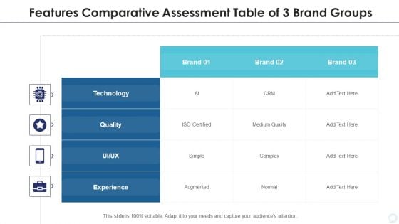 Features Comparative Assessment Table Of 3 Brand Groups Background PDF