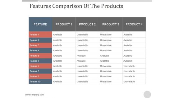 Features Comparison Of The Products Ppt PowerPoint Presentation Sample