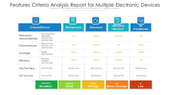 Features Criteria Analysis Report For Multiple Electronic Devices Ppt PowerPoint Presentation File Grid PDF