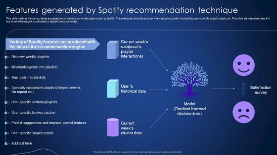 Features Generated By Spotify Recommendation Technique Integrating Recommender System To Enhance Diagrams PDF