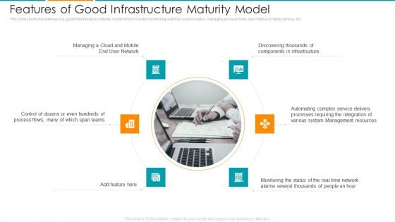 Features Of Good Infrastructure Maturity Model Ppt Professional Gridlines PDF