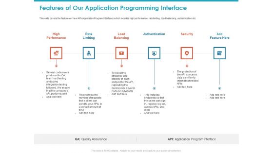 Features Of Our Application Programming Interface Ppt Layouts Layout Ideas PDF