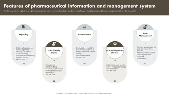 Features Of Pharmaceutical Information And Management System Demonstration PDF