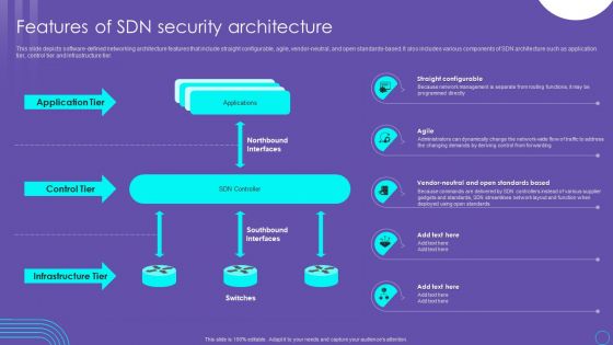 Features Of SDN Security Architecture Ppt PowerPoint Presentation File Ideas PDF