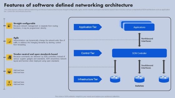 Features Of Software Defined Networking Architecture Ppt Summary Design Templates PDF