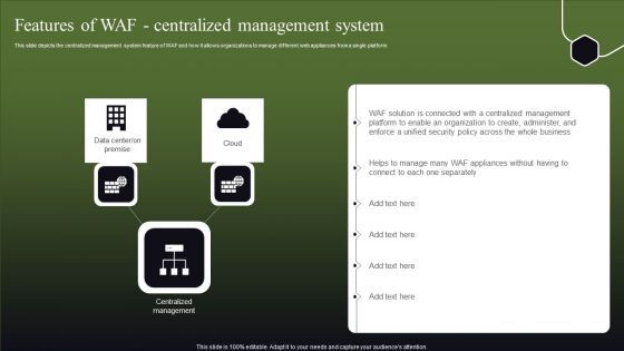 Features Of WAF Centralized Management System Graphics PDF