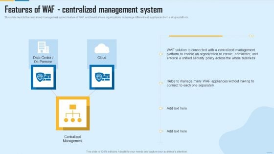 Features Of WAF Centralized Management System WAF Platform Template PDF