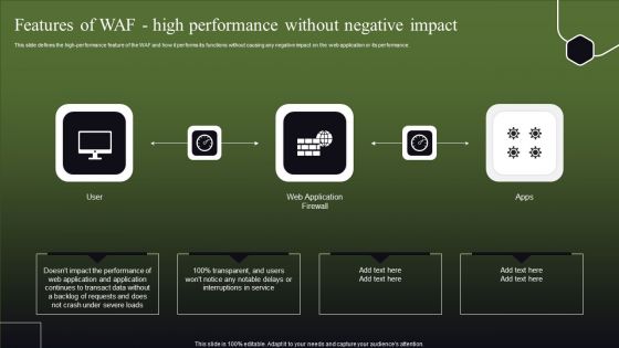 Features Of WAF High Performance Without Negative Impact Summary PDF