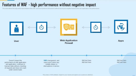 Features Of WAF High Performance Without Negative Impact WAF Platform Elements PDF