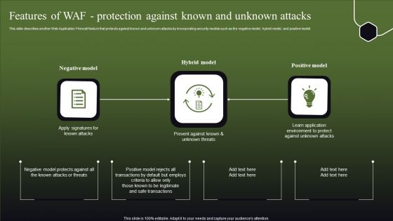 Features Of WAF Protection Against Known And Unknown Attacks Graphics PDF Features Of WAF Protection Against Known And Unknown Attacks Graphics PDF