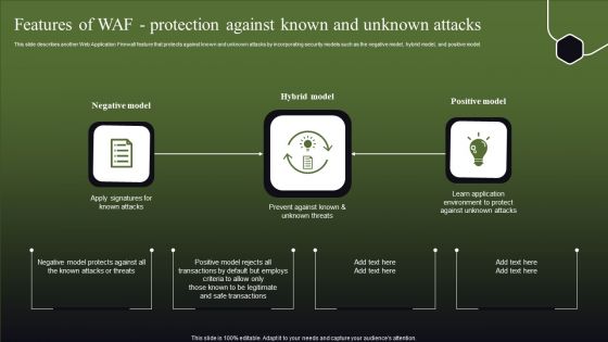 Features Of WAF Protection Against Known And Unknown Attacks Graphics PDF