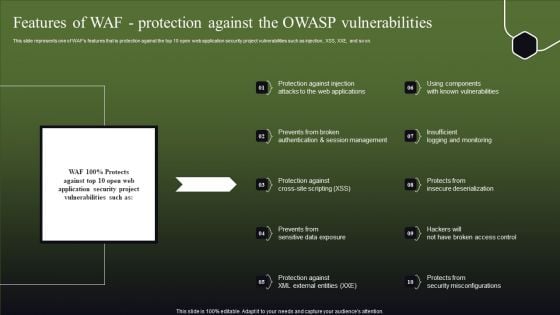 Features Of WAF Protection Against The OWASP Vulnerabilities Slides PDF Features Of WAF Protection Against The OWASP Vulnerabilities Slides PDF