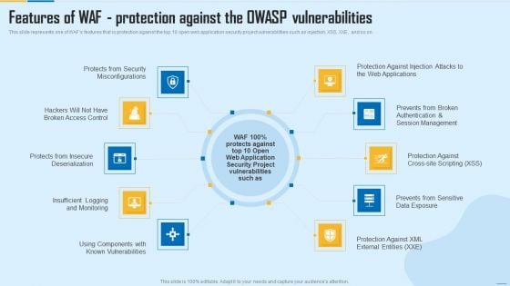 Features Of WAF Protection Against The Owasp Vulnerabilities WAF Platform Summary PDF