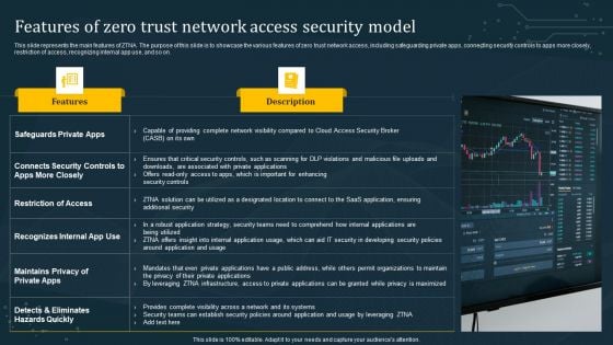 Features Of Zero Trust Network Access Security Model Sample PDF