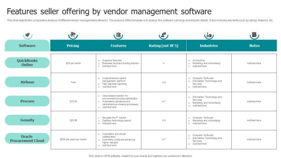 Features Seller Offering By Vendor Management Software Ppt Slides Background Images PDF