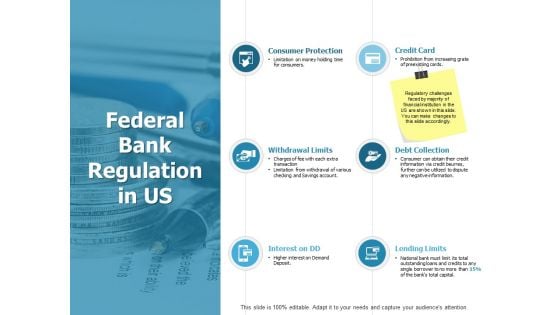 Federal Bank Regulation In Us Ppt PowerPoint Presentation Slides Background Image