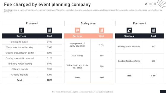 Fee Charged By Event Planning Company Stakeholder Engagement Plan For Launch Event Brochure PDF