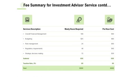 Fee Summary For Investment Advisor Service Contd Ppt Infographic Template Information PDF