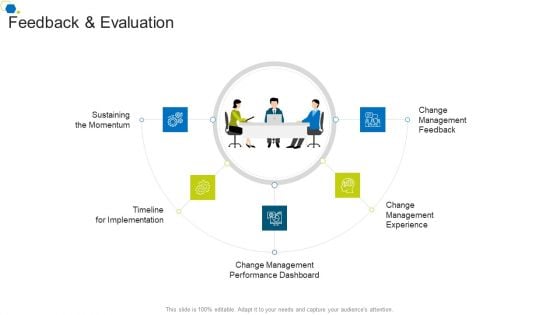 Feedback And Evaluation Corporate Transformation Strategic Outline Graphics PDF