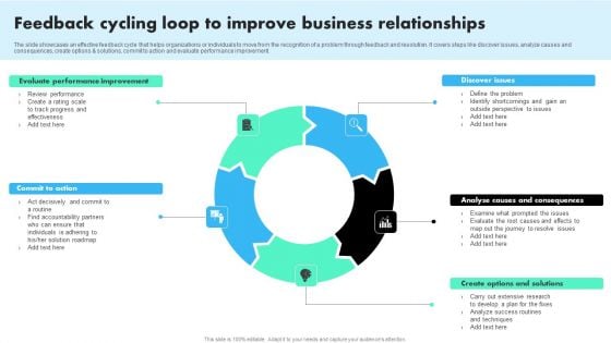 Feedback Cycling Loop To Improve Business Relationships Infographics PDF Feedback Cycling Loop To Improve Business Relationships Infographics PDF