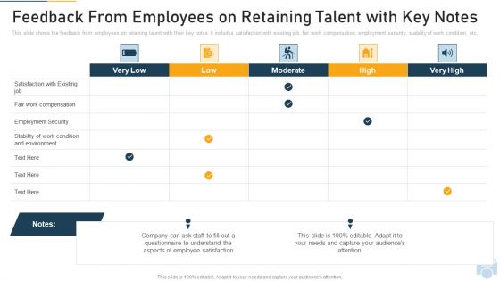 Feedback From Employees On Retaining Talent With Key Notes Ppt Icon Samples PDF