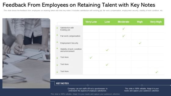 Feedback From Employees On Retaining Talent With Key Notes Ppt Show Aids PDF