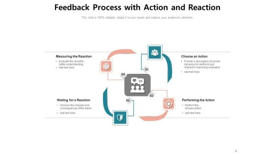 Feedback Loop Implement Evaluate Process Ppt PowerPoint Presentation Complete Deck