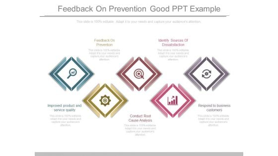 Feedback On Prevention Good Ppt Example