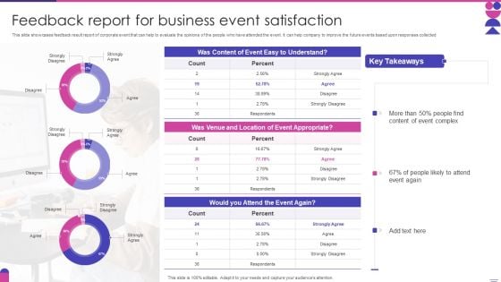 Feedback Report For Business Event Satisfaction Topics PDF