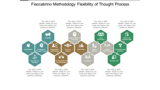 Fiaccabrino Methodology Flexibility Of Thought Process Ppt Powerpoint Presentation Inspiration Example