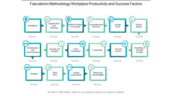 Fiaccabrino Methodology Workplace Productivity And Success Factors Ppt Powerpoint Presentation Infographic Template Aids