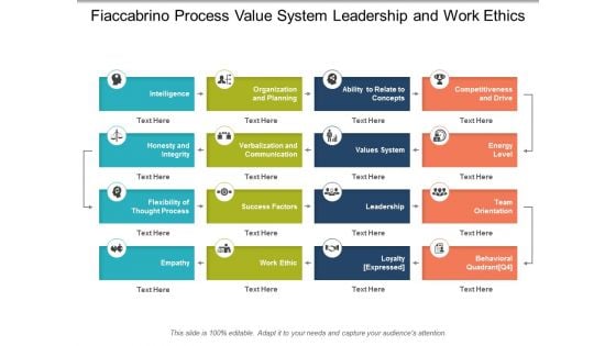 Fiaccabrino Process Value System Leadership And Work Ethics Ppt Powerpoint Presentation Styles Styles