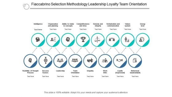 Fiaccabrino Selection Methodology Leadership Loyalty Team Orientation Ppt Powerpoint Presentation File Inspiration