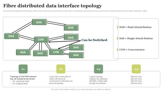 Fibre Distributed Data Interface Topology Ppt PowerPoint Presentation File Icon PDF