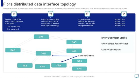 Fibre Distributed Data Interface Topology Slides PDF