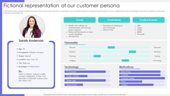 Fictional Representation Of Our Customer Persona Ppt Inspiration Deck PDF