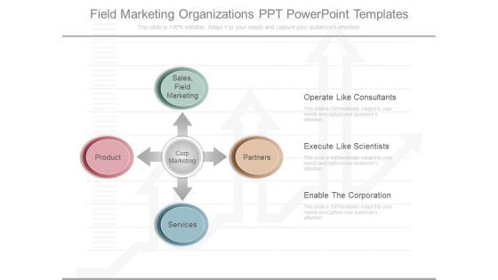 Field Marketing Organizations Ppt Powerpoint Templates