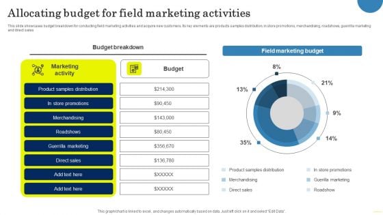 Field Marketing Strategies To Boost Product Sales Allocating Budget For Field Marketing Slides PDF