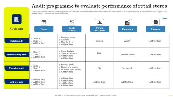 Field Marketing Strategies To Boost Product Sales Audit Programme To Evaluate Performance Summary PDF