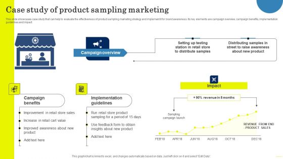 Field Marketing Strategies To Boost Product Sales Case Study Of Product Sampling Marketing Infographics PDF