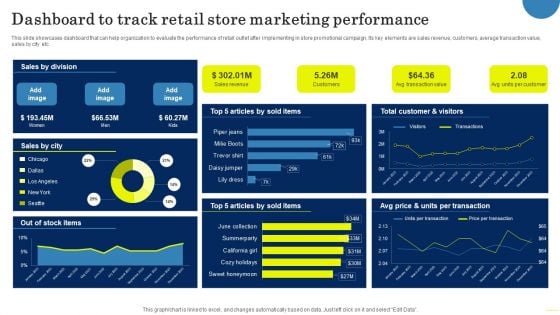 Field Marketing Strategies To Boost Product Sales Dashboard To Track Retail Store Marketing Download PDF