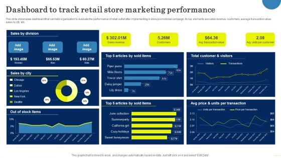 Field Marketing Strategies To Boost Product Sales Dashboard To Track Retail Store Marketing Download PDF