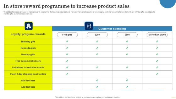 Field Marketing Strategies To Boost Product Sales In Store Reward Programme Structure PDF