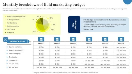 Field Marketing Strategies To Boost Product Sales Monthly Breakdown Of Field Marketing Guidelines PDF