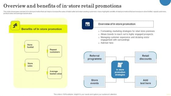 Field Marketing Strategies To Boost Product Sales Overview And Benefits Of In Store Retail Ideas PDF