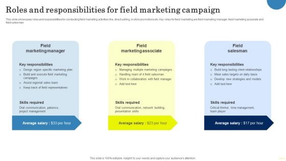 Field Marketing Strategies To Boost Product Sales Roles And Responsibilities Introduction PDF