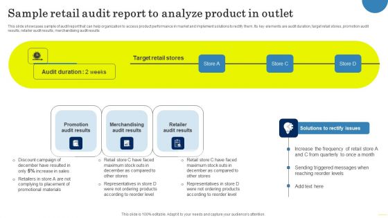 Field Marketing Strategies To Boost Product Sales Sample Retail Audit Report To Analyze Pictures PDF