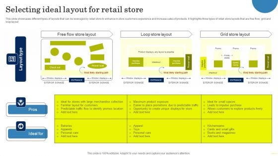 Field Marketing Strategies To Boost Product Sales Selecting Ideal Layout For Retail Store Inspiration PDF